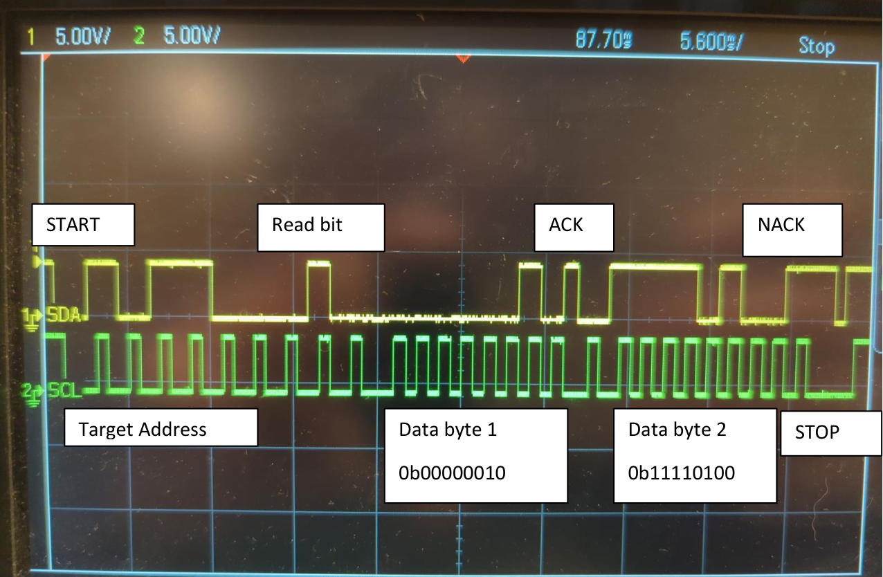 Annotated scope trace of a read from the sensor