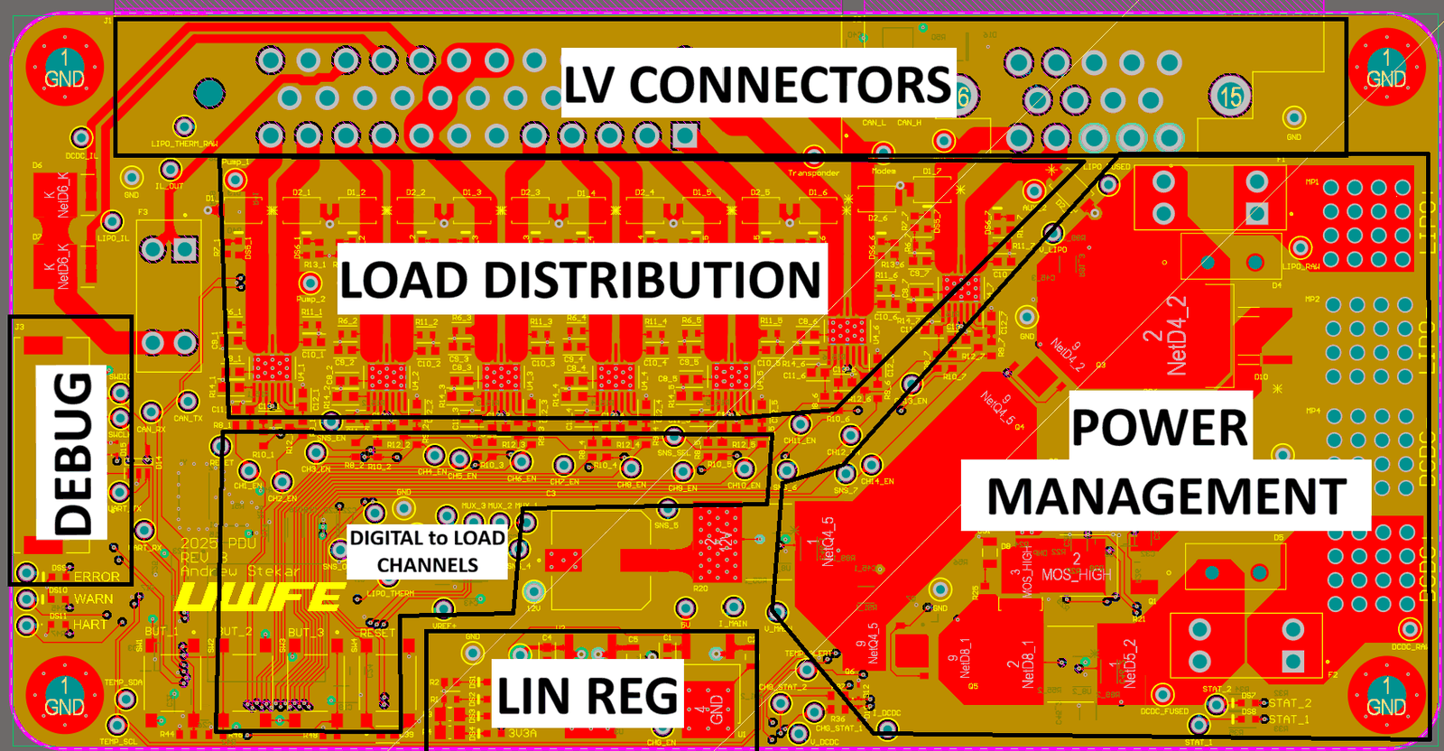 Top layer: power, I/O and load distribution