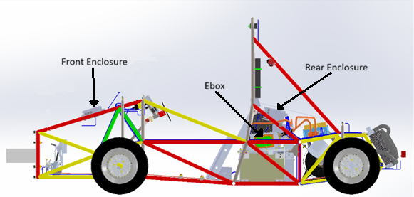 Board locations in the car
